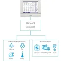 Accessoire Interface BACnet pour Intelligent Touch Manager