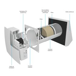 Nano Air 50 11023463 Aldes ventilation pièce par pièce