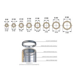 Collier peint, Therminox TI C80TI-7035