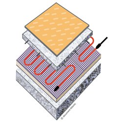 Domocâble, 120200 2000 Watts 0.85 X 19.80 m
