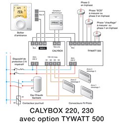 Gestionnaire énergie 1 à 3 zones Calybox 230 6050392