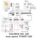 Gestionnaire énergie 1 à 3 zones Calybox 230 6050392
