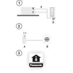 Interface WLAN 