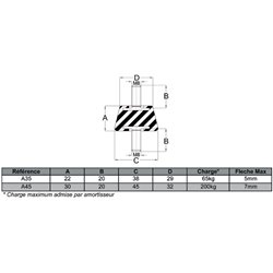 Amortisseur conique 3244448 30x45 mm portée 200 kg/amort