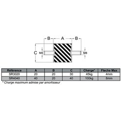 Amortisseur cylindrique 3244450 40x40 mm portée 100 kg/amort