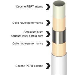 Couronne tube Multiskin 4 gainé rouge MSFR B122004002 20x2 - 50 m