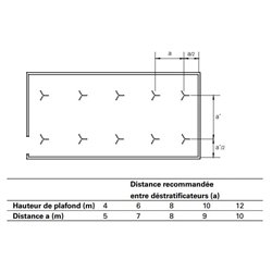 Déstratificateur ICF IP55 HxØ 545x1422 mm