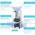 Purificateur d'air MCK55W 330 m³/h