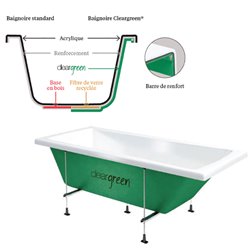 Baignoire rectangulaire 170x70 cm Sustain