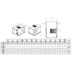 Caisson d'extraction EasyVEC® C4 Micro-Watt+ 4000 Arrangement 2 IP