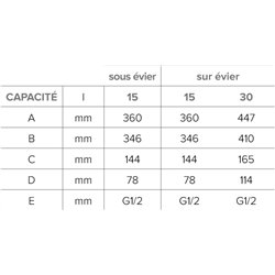 Chauffe-eau Andris Lux 3100326 30 Litres sur évier