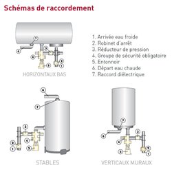 Chauffe-eau Sageo 3000358 150 Litres Triphasé ø560mm
