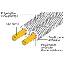 Liaison Bi-tube isolée, 3314292 1/4-3/8 50 mètres