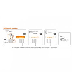 Kit Shunt fil-pilote Netatmo pour la connexion de plusieurs radiateurs
