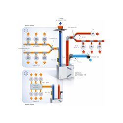 VMC Double flux Duocosy HR Haut rendement 412191 Atlantic