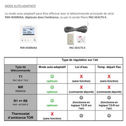 Pompe à chaleur air eau Ecodan Power Inverter Duo Package 5 kWatts