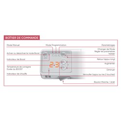 Sèche serviette électrique Corsaire 2 Étroit 300 Watts