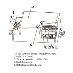 Hublot LED, 18W 1600 Lm Blanc neutre avec détecteur RF RONDO