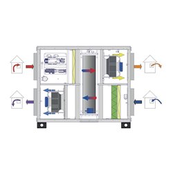 VMC double flux RHE Horizontal accès gauche Avec batterie électrique 4500 m3/h