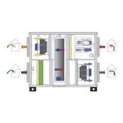 VMC double flux RHE Horizontal accès droit Avec batterie électrique 4500 m3/h