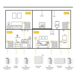 Thermostat sans fil Kit démarrage V3+ & 4 têtes thermo ST Kit W V3+ SRT4 V3P-SK-WTS01WRB01-4SRT01