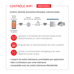 Interface Wi-Fi pour unités Toshiba RAV et DRV