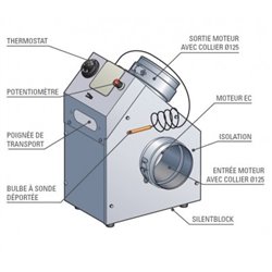 Moteur de ventilation R2E