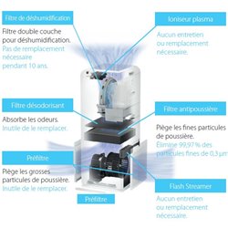 Purificateur d'air MCK55W 330 m³/h