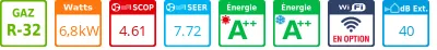 Climatiseur Cassette SkyAir Alpha-series Haut rendement 6,8 kWatts Monophasé HR - Product features image