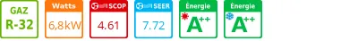 Climatiseur Cassette SkyAir Alpha-series Haut rendement 7,5 kWatts Monophasé HR R32 - Product features image