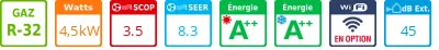Climatiseur tri split Naka RAS-3M18G3AVG-E, Tailles 5 + 5 + 5 - Product features image