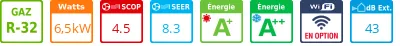 Climatiseur tri split Naka RAS-3M26G3AVG-E, Tailles 13 + 5 + 5 - Product features image
