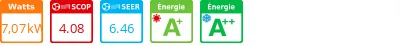 Climatiseur Cassette Primairy R410 7,07 kWatts R410 - Product features image