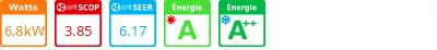 Climatisation gainable Primairy, 6,8 kWatts R410 - Product features image