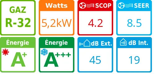 Climatiseur bi split Artcool Mirror MU2R15.U12, Tailles 7 + 7 Mirror - Product features image