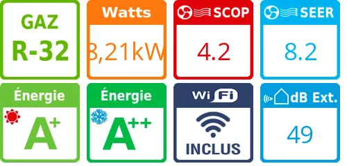 Climatiseur quadri split Standard Plus MU5R30.U42, Tailles 7 + 7 + 7 + 7 Blanc - Product features image