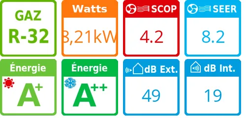 Climatiseur quadri split Artcool Mirror MU5R30.U42, Tailles 7 + 7 + 7 + 7 Mirror - Product features image