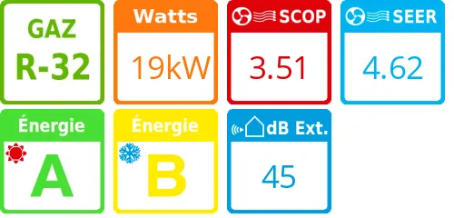Climatisation gainable Haute Pression Big Digital Inverter, 19 kWatts - Product features image