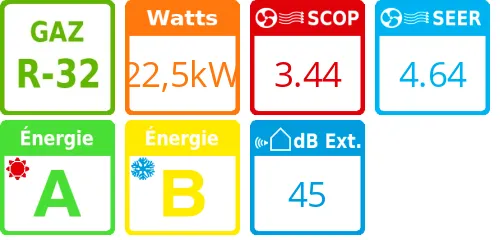 Climatisation gainable Haute Pression Big Digital Inverter, 22,5 kWatts - Product features image