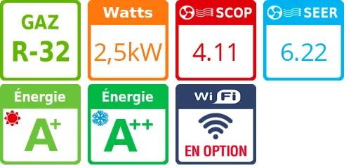 Climatiseur Mural Sensira FTXF-D, 2,5 kWatts - Product features image