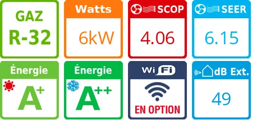 Climatiseur Mural Sensira FTXF-D, 6 kWatts - Product features image