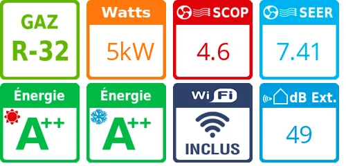 Climatiseur Mural SkyAir Alpha-series 5 kWatts - Product features image