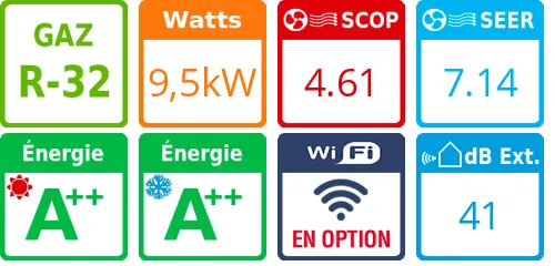 Climatiseur Cassette SkyAir Alpha-series 9,5 kWatts Monophasé - Product features image