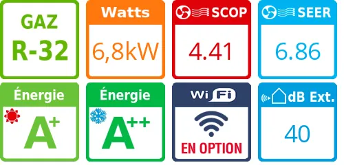Climatiseur Cassette SkyAir Alpha-series 6,8 kWatts Triphasé - Product features image