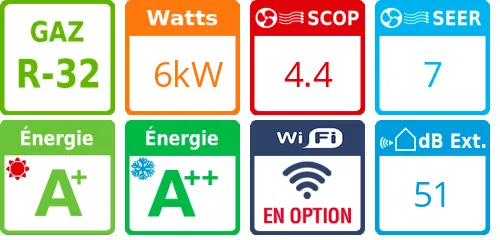 Climatiseur Cassette AUXG KRLB 800x800 Confort 6 kWatts - Product features image