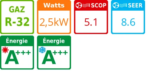 Unité extérieure Mural Inverter 2,5 kWatts - Toshiba - Réf : RAS-10J2AVSG-E1 - Product features image