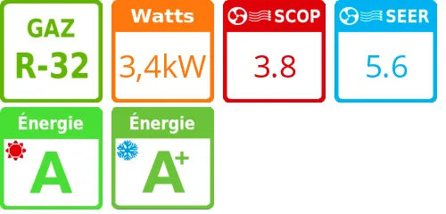 Climatisation gainable Basse Pression, 4 kWatts R32 - Product features image