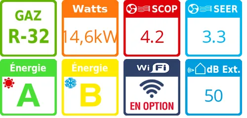 Climatiseur Cassette 4 voies Dual Vane Triphasée 14,6 kWatts - Product features image
