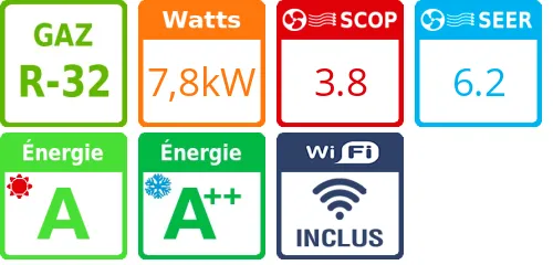 Climatiseur quadri split Zenkeo Confort 4U 030 NBB.UE, Tailles 7 + 9 + 9 + 18 - Product features image