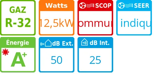 Climatisation gainable PEAD-M Power Inverter, 12,5 kWatts Triphasé - Product features image